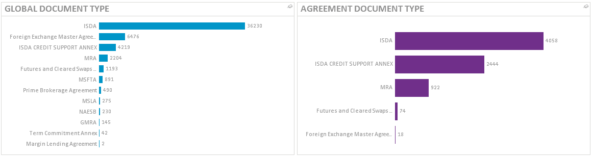 GDT and ADT Chart w Selection in GDT.PNG